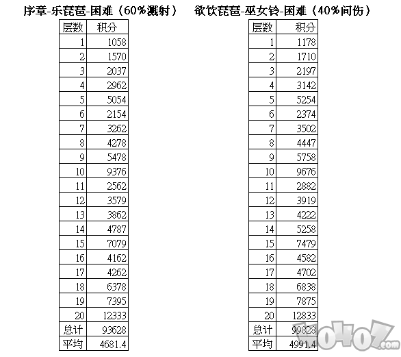 阴阳师雅乐之邦积分表 溅射阵容搭配攻略