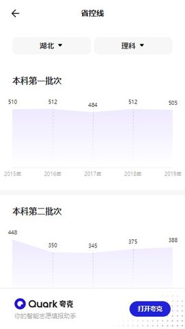 夸克高考志愿截图