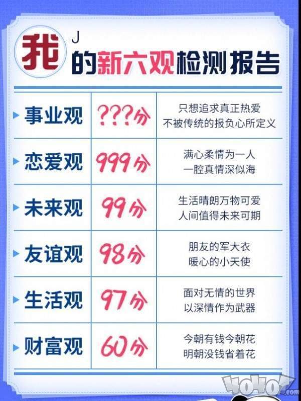 你的新六观检测报告