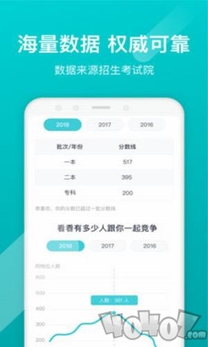 高考志愿分析