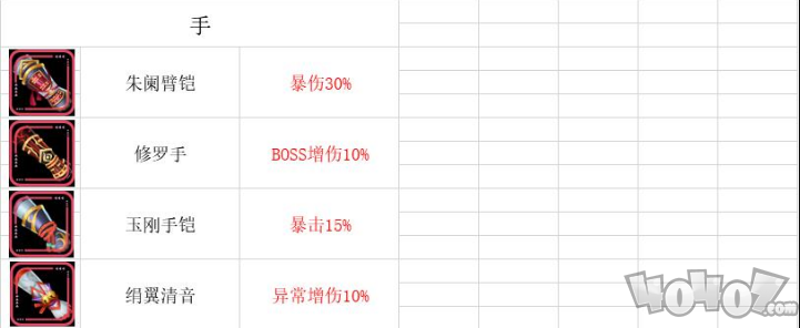 万灵启源装备属性大全 装备属性表一览