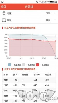 高考管家助手