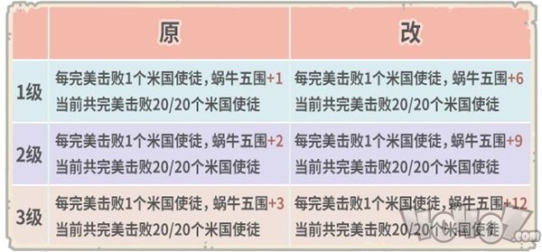 最强蜗牛8月7日更新内容汇总 8月7日新增内容大全