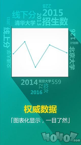 志愿通手机版