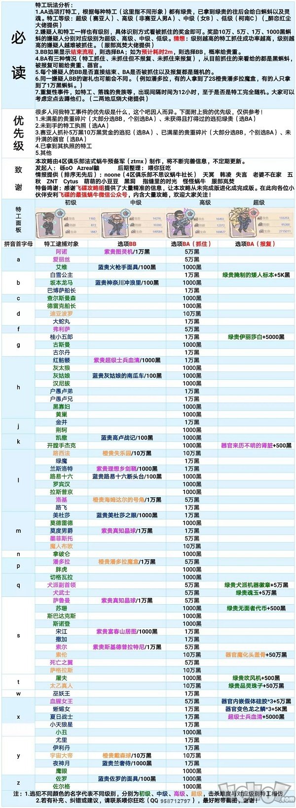 最强蜗牛特工攻略表 特工问题选项汇总