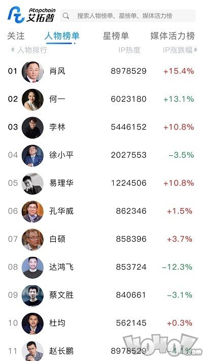 艾拓普