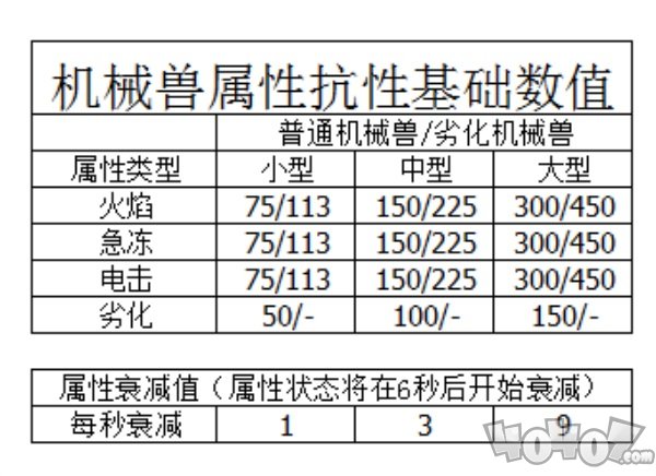 地平线零之曙光机械兽图鉴大全 黎明时分怎么狩猎机械兽