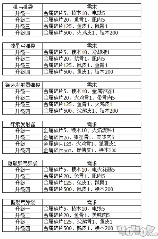 地平线零之曙光怎么改造武器 黎明时分改变造型升级携带容量攻略