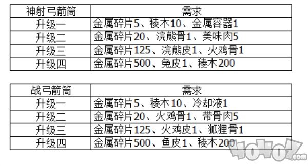 地平线零之曙光怎么改造武器 黎明时分改变造型升级携带容量攻略