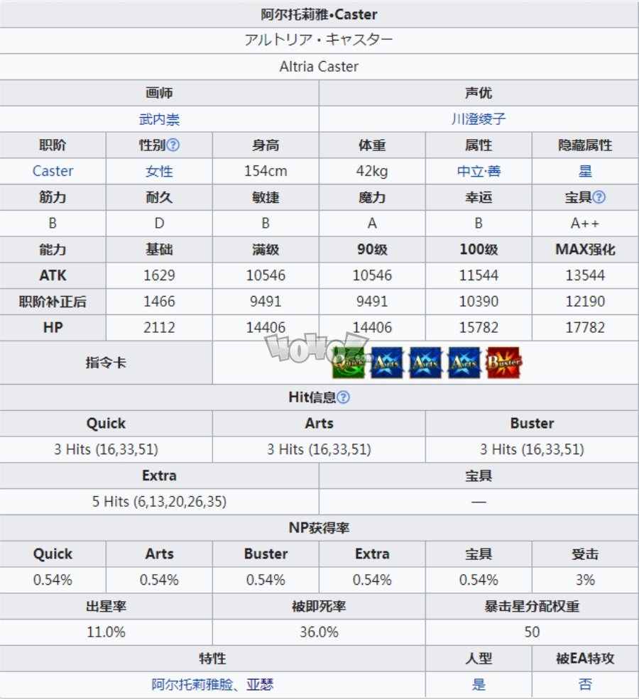 fgo术呆强度测评 c阶呆毛王阿尔托莉雅宝具技能材料立绘