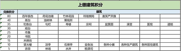 江南百景图茶艺雅座用什么兑换 严大人茶艺雅座最高性价比攻略