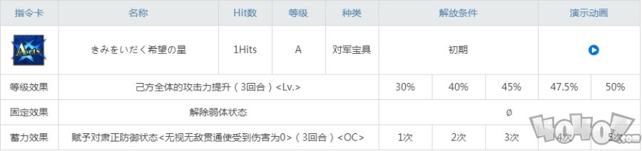 fgo术呆宝具技能数据 c呆满破立绘突破强化材料一览