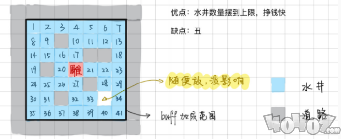 江南百景图苏州水井如何布局 江南百景图苏州水井布局攻略