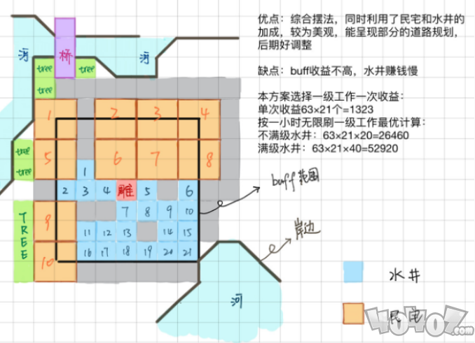 江南百景图苏州水井如何布局 江南百景图苏州水井布局攻略