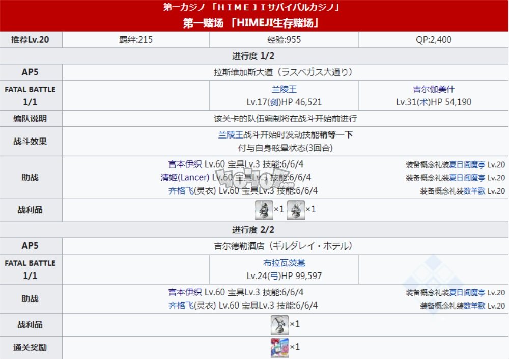 fgo泳装四期主线剧情本配置 泳装4期第一赌场副本配置