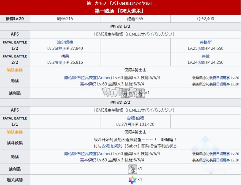 fgo泳装四期主线剧情本配置 泳装4期第一赌场副本配置