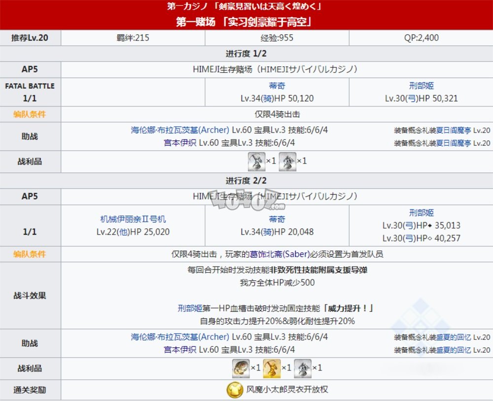 fgo泳装四期主线剧情本配置 泳装4期第一赌场副本配置