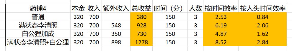 江南百景图理财怎么赚钱最快 长时间不上线理财最佳方法分享