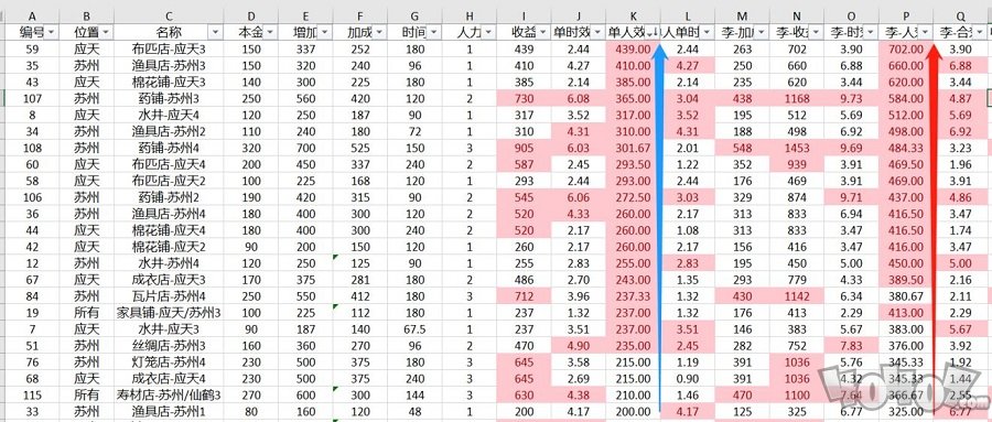 江南百景圖理財(cái)怎么賺錢最快 長時(shí)間不上線理財(cái)最佳方法分享