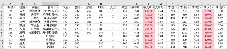 江南百景圖理財(cái)怎么賺錢最快 長時(shí)間不上線理財(cái)最佳方法分享