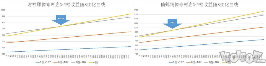 江南百景图理财怎么赚钱最快 长时间不上线理财最佳方法分享