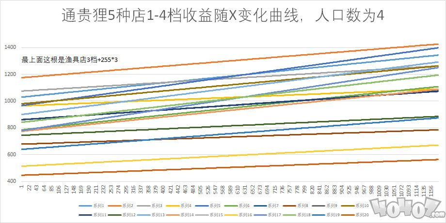 江南百景圖理財(cái)怎么賺錢最快 長時(shí)間不上線理財(cái)最佳方法分享