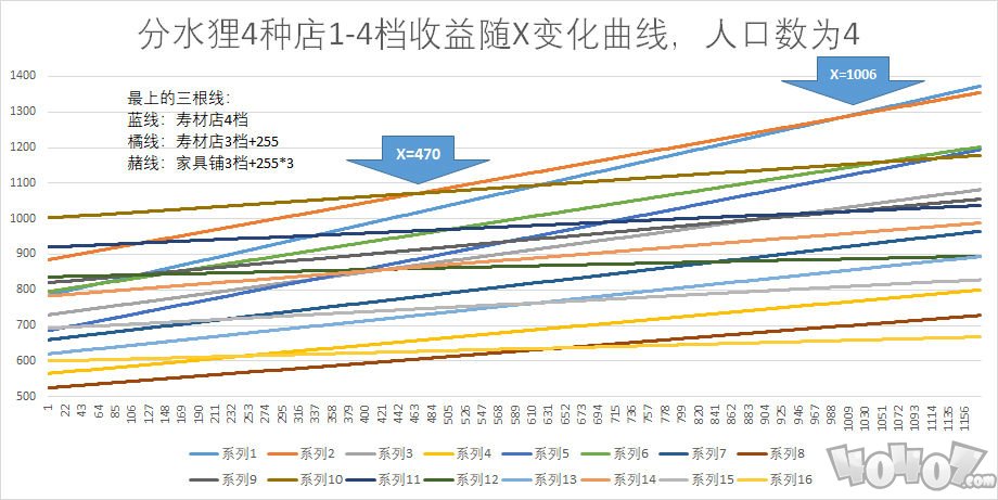 江南百景图理财怎么赚钱最快 长时间不上线理财最佳方法分享