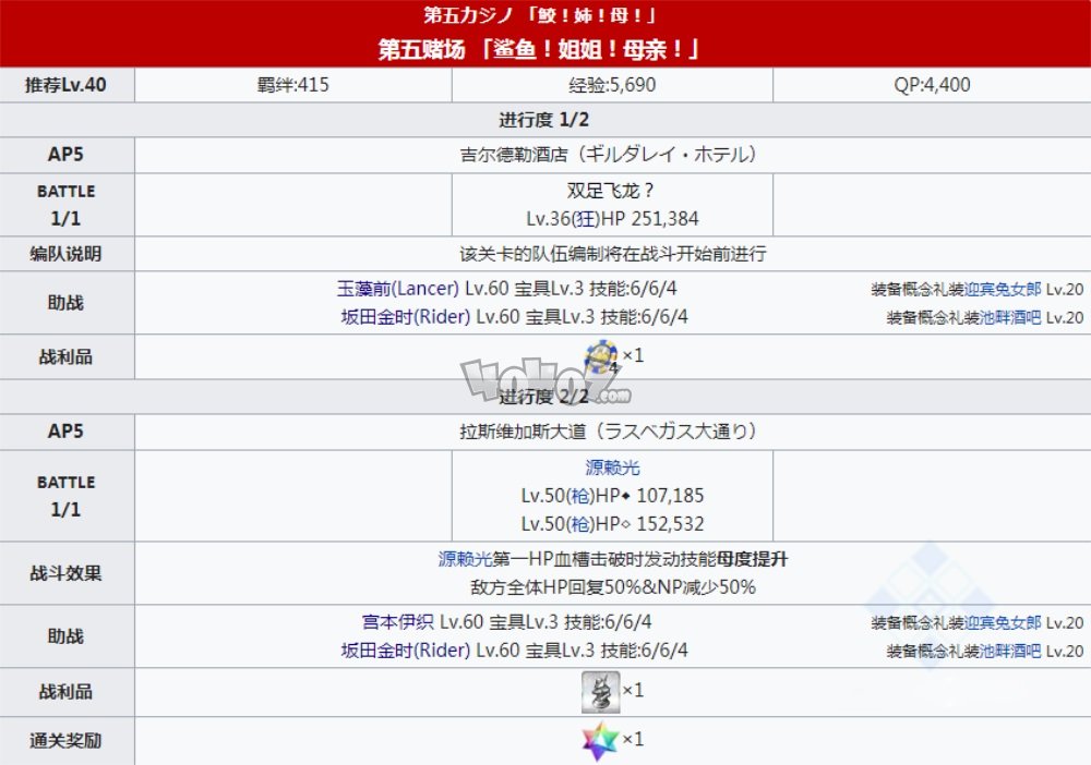 fgo泳裝四期主線(xiàn)劇情本配置 拉斯維加斯劍豪第五賭場(chǎng)篇