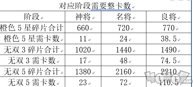 三国志幻想大陆招募卷如何使用 三国志幻想大陆招募卷使用技巧