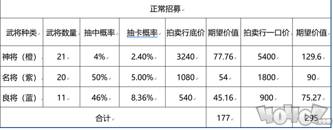 三国志幻想大陆招募卷如何使用 三国志幻想大陆招募卷使用技巧