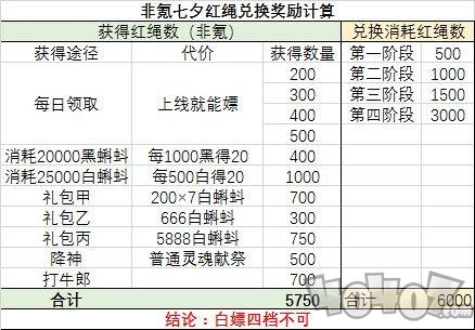 最強(qiáng)蝸牛七夕活動紅繩怎么獲取 最強(qiáng)蝸牛七夕活動紅繩獲取方法