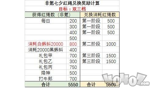 最强蜗牛七夕活动红绳怎么获取 最强蜗牛七夕活动红绳获取方法