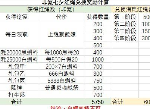 最强蜗牛七夕活动红绳怎么获取 最强蜗牛七夕活动红绳获取方法