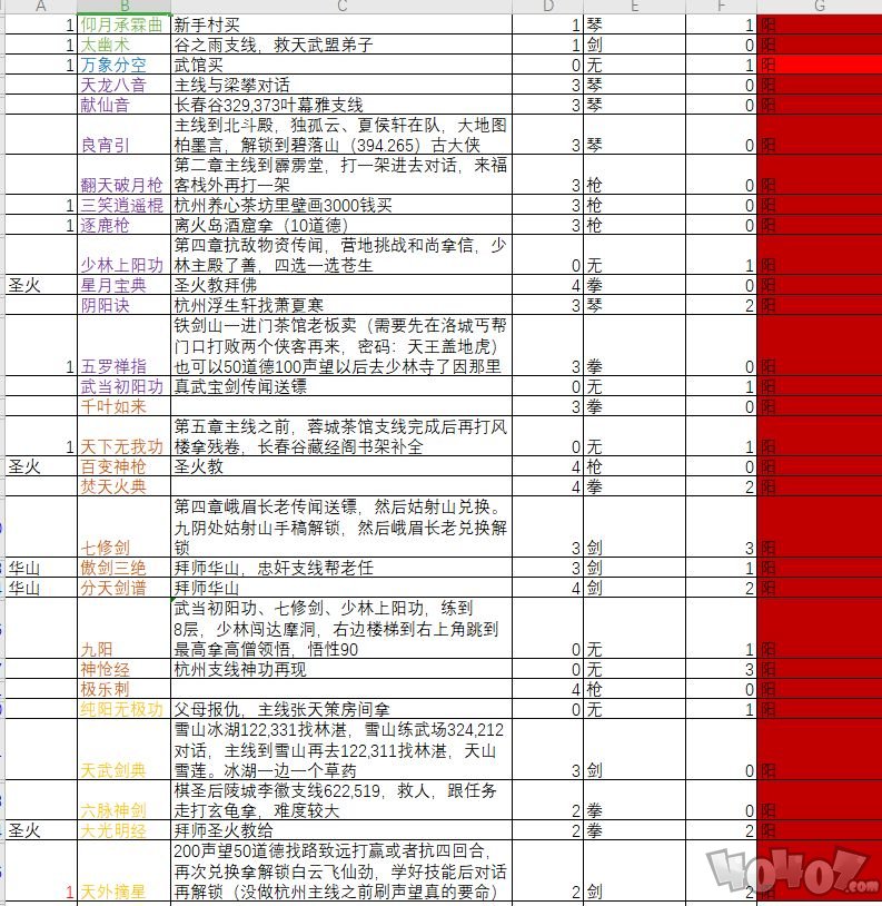 下一站江湖功法大全 126種功法獲取圖文攻略