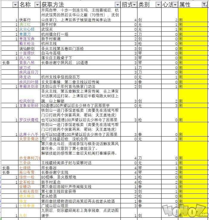 下一站江湖功法大全 126種功法獲取圖文攻略