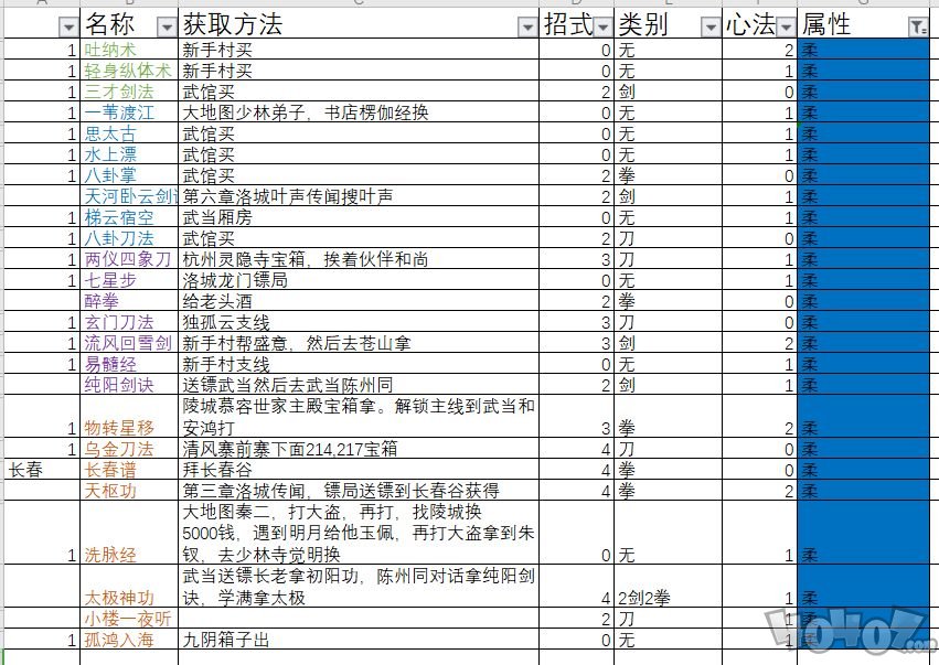 下一站江湖功法大全 126種功法獲取圖文攻略