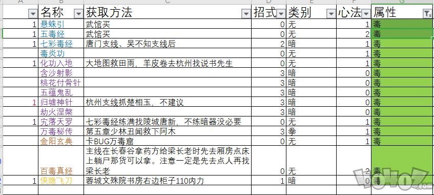 下一站江湖功法大全 126種功法獲取圖文攻略