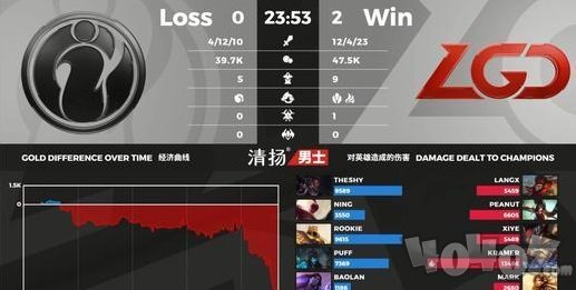 LOL2020LPL季后賽LGD3：0橫掃IG IG四線全被爆誰(shuí)背鍋