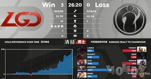 LOL2020LPL季后賽LGD3：0橫掃IG IG四線全被爆誰背鍋