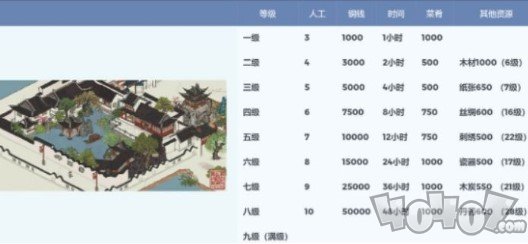 江南百景图东园满级有几层 东园的作用分析