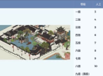 江南百景图东园满级有几层 东园的作用分析