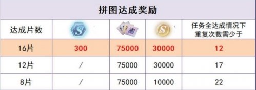 未定事件簿七夕拼图攻略 七夕节拼图奖励一览