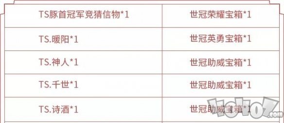 王者荣耀2020冠军信物怎么兑换奖励 信物兑换奖励方法