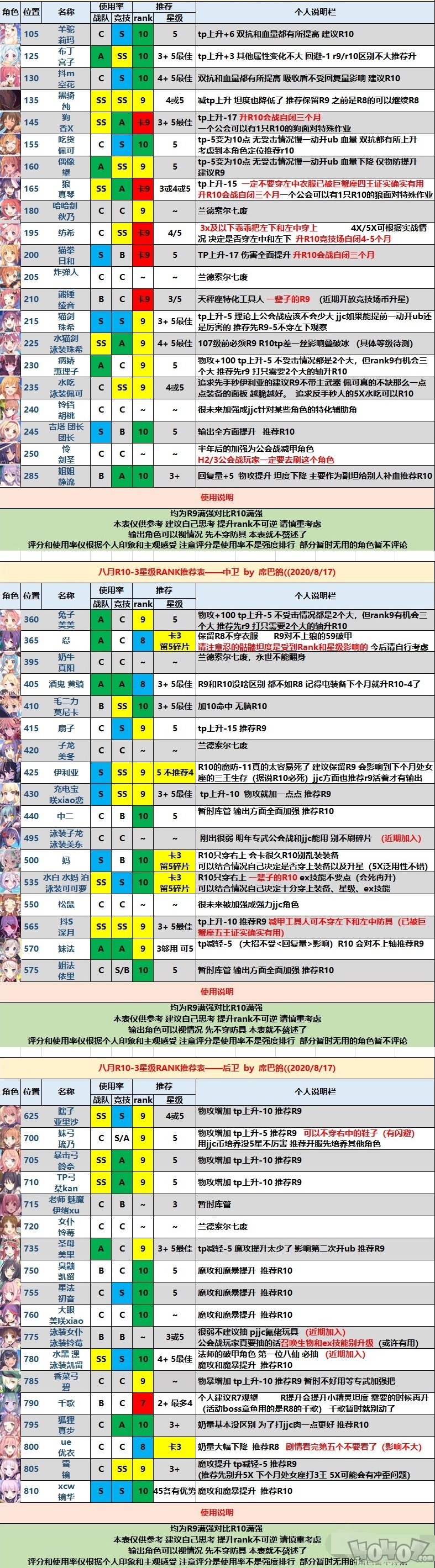 公主连结八月rank9升级rank10么 2020rank10-3推荐