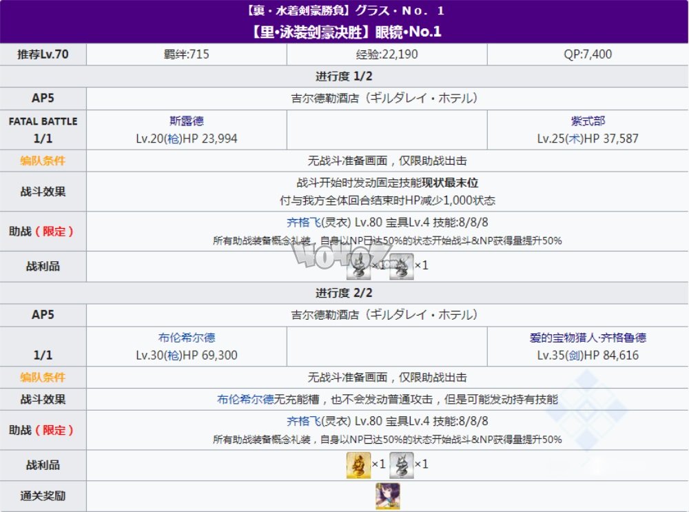 fgo眼鏡no1副本配置 泳裝四期拉斯維加斯里劍豪決勝掉落獎勵