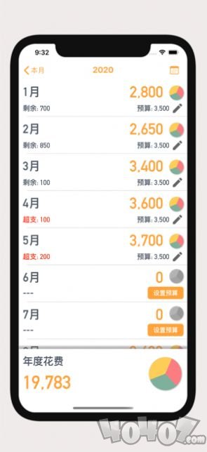 钱都花去哪了