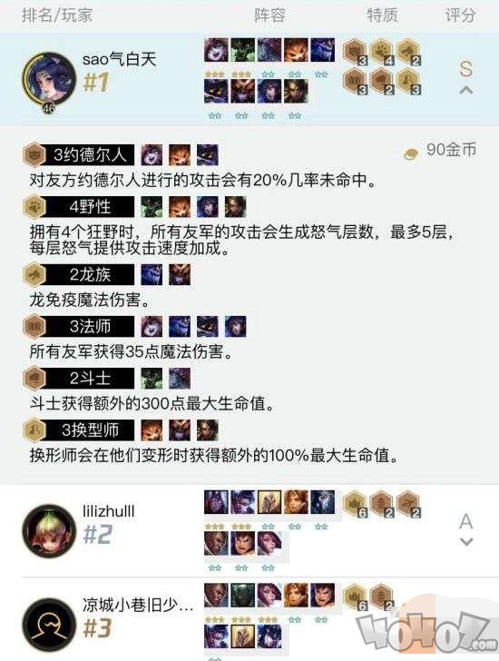 云顶之弈s4赛季最新阵容羁绊图 第四赛季英雄增强削弱曝光