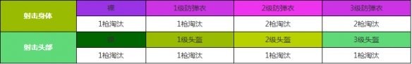 和平精英短管霰弹枪威力强吗 短管霰弹枪详情介绍