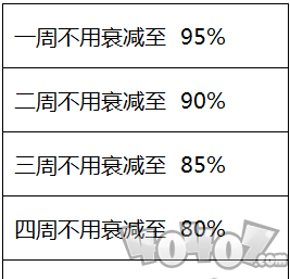 王者荣耀8月22日体验服更新荣耀称号调整介绍