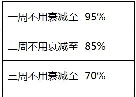 王者荣耀8月22日体验服更新荣耀称号调整介绍